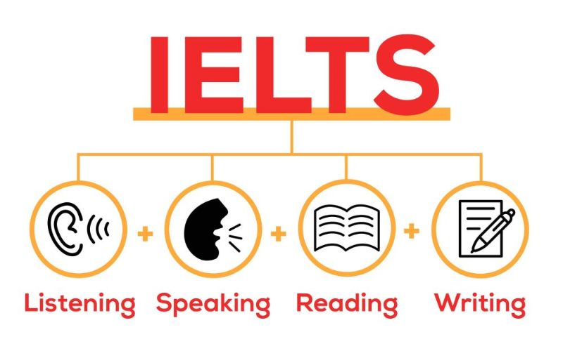 chứng chỉ IELTS General Training